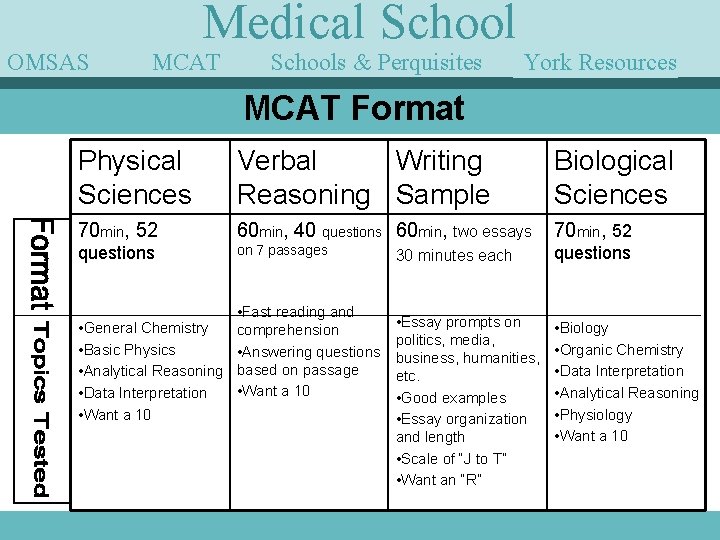 OMSAS Medical School MCAT Schools & Perquisites York Resources Guest Speakers MCAT Format Physical