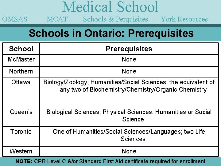 Medical School OMSAS MCAT Schools & Perquisites York Resources Guest Speakers Schools in Ontario: