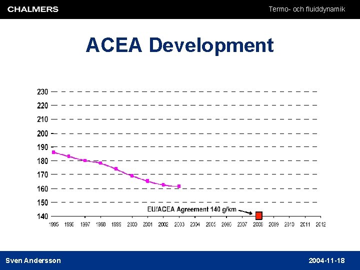 Termo- och fluiddynamik ACEA Development Sven Andersson 2004 -11 -18 