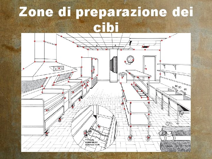 Zone di preparazione dei cibi 