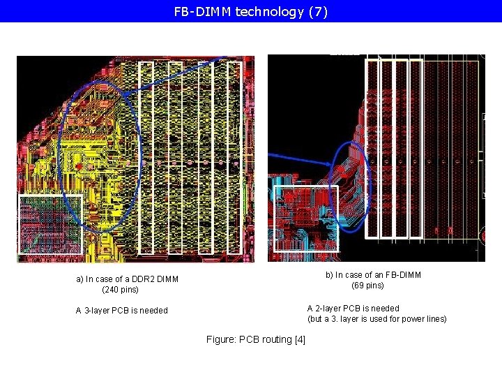 FB-DIMM technology (7) Necessary routing to connect the north bridge to the DIMM socket