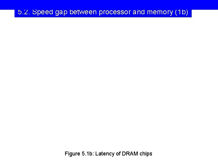 5. 2. Speed gap between processor and memory (1 b) Figure 5. 1 b: