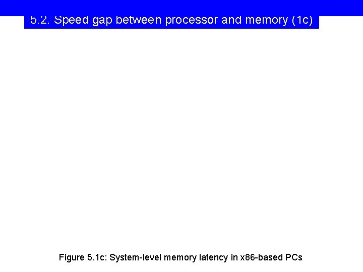 5. 2. Speed gap between processor and memory (1 c) Figure 5. 1 c:
