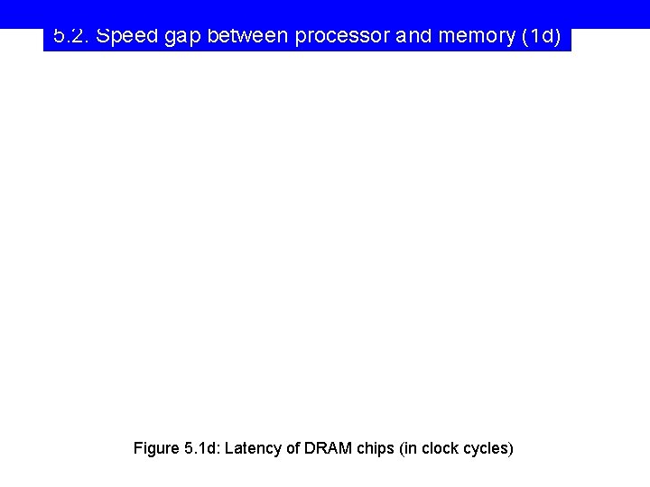 5. 2. Speed gap between processor and memory (1 d) Figure 5. 1 d: