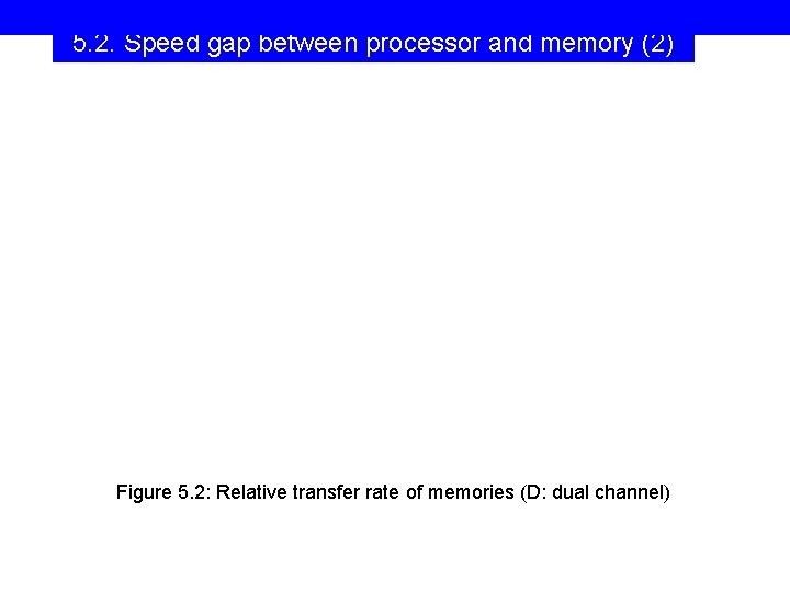 5. 2. Speed gap between processor and memory (2) Figure 5. 2: Relative transfer