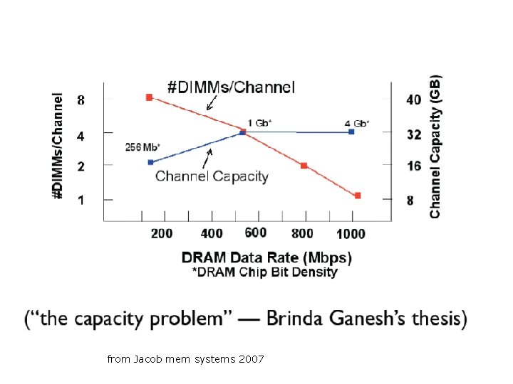 from Jacob mem systems 2007 