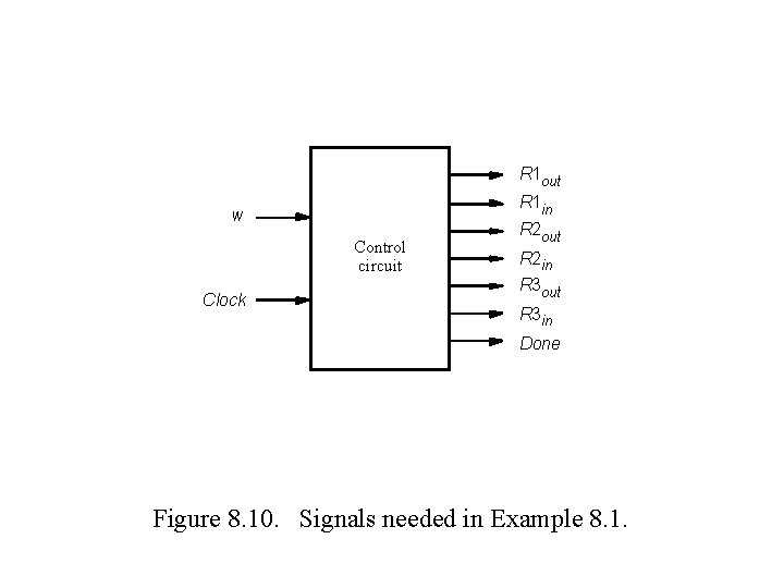 R 1 out R 1 in w Control circuit Clock R 2 out R R 1 out R 1 in w Control circuit Clock R 2 out R