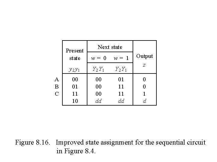 A B C Next state Present state w= 0 w= 1 y 2 y A B C Next state Present state w= 0 w= 1 y 2 y