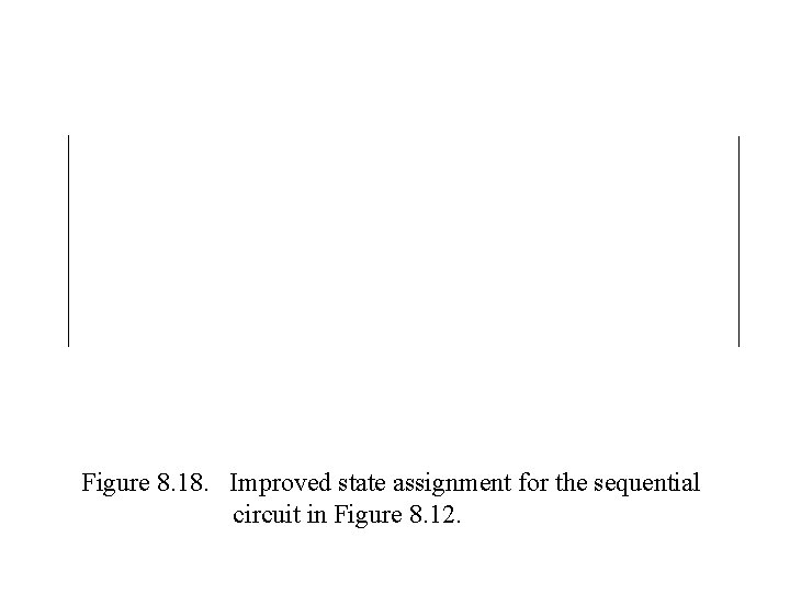 Figure 8. 18. Improved state assignment for the sequential circuit in Figure 8. 12. Figure 8. 18. Improved state assignment for the sequential circuit in Figure 8. 12.