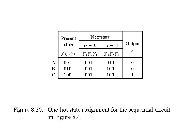 A B C Nextstate Present state w= 0 w= 1 y 3 y 2 A B C Nextstate Present state w= 0 w= 1 y 3 y 2