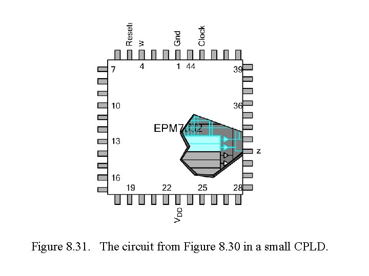 Figure 8. 31. The circuit from Figure 8. 30 in a small CPLD. Figure 8. 31. The circuit from Figure 8. 30 in a small CPLD.