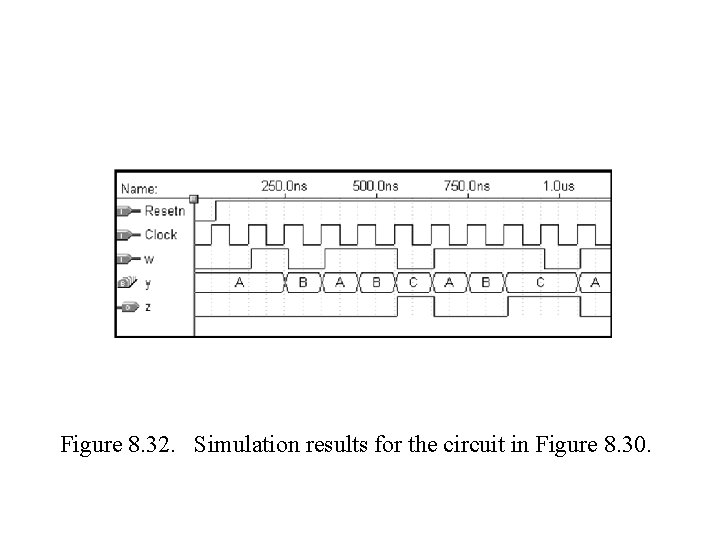Figure 8. 32. Simulation results for the circuit in Figure 8. 30. Figure 8. 32. Simulation results for the circuit in Figure 8. 30.
