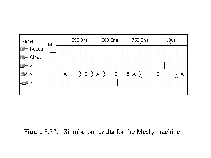 Figure 8. 37. Simulation results for the Mealy machine. Figure 8. 37. Simulation results for the Mealy machine.