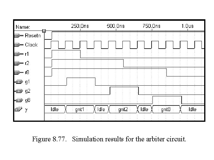 Figure 8. 77. Simulation results for the arbiter circuit. Figure 8. 77. Simulation results for the arbiter circuit.
