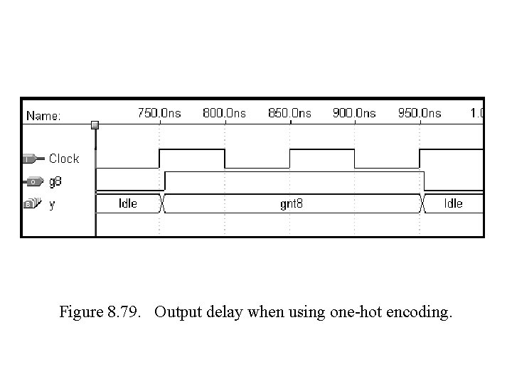 Figure 8. 79. Output delay when using one-hot encoding. Figure 8. 79. Output delay when using one-hot encoding.
