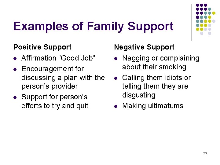 Examples of Family Support Positive Support l l l Affirmation “Good Job” Encouragement for