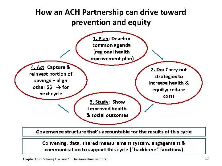 How an ACH Partnership can drive toward prevention and equity 1. Plan: Develop common