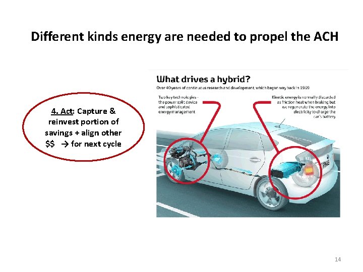 Different kinds energy are needed to propel the ACH 4. Act: Capture & reinvest