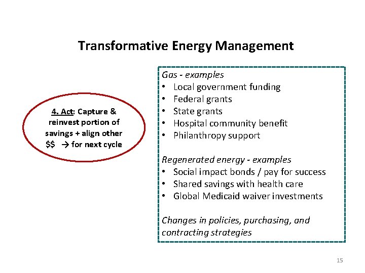Transformative Energy Management 4. Act: Capture & reinvest portion of savings + align other