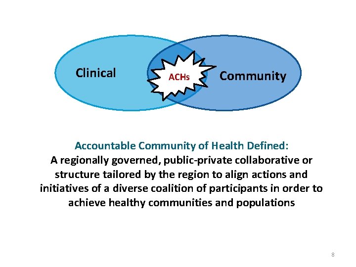 Clinical ACHs Community Accountable Community of Health Defined: A regionally governed, public-private collaborative or