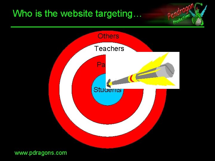 Who is the website targeting… Others Teachers Parents Others Students Teachers www. pdragons. com