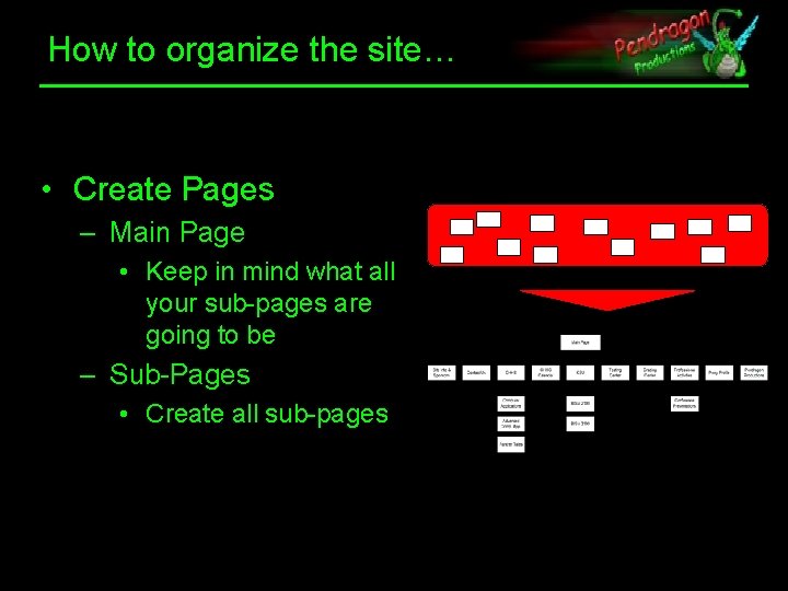How to organize the site… • Create Pages – Main Page • Keep in