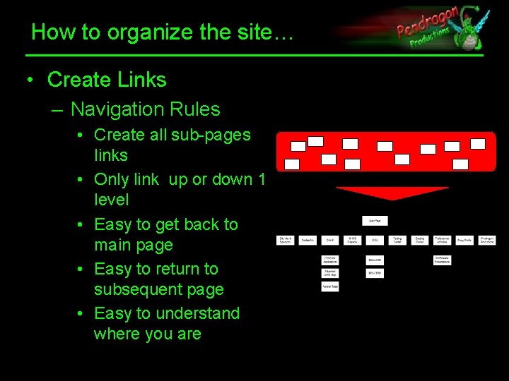 How to organize the site… • Create Links – Navigation Rules • Create all