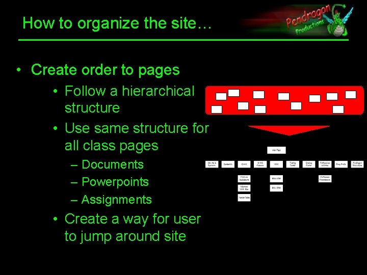 How to organize the site… • Create order to pages • Follow a hierarchical