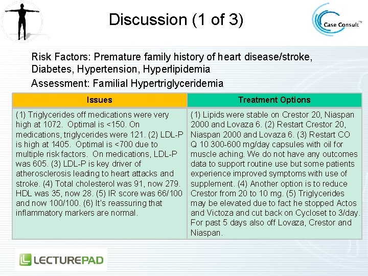 Discussion (1 of 3) Risk Factors: Premature family history of heart disease/stroke, Diabetes, Hypertension,