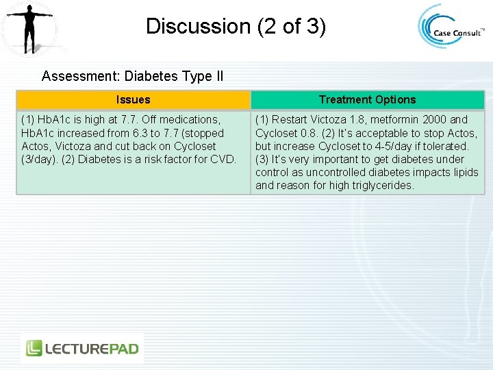 Discussion (2 of 3) Assessment: Diabetes Type II Issues (1) Hb. A 1 c