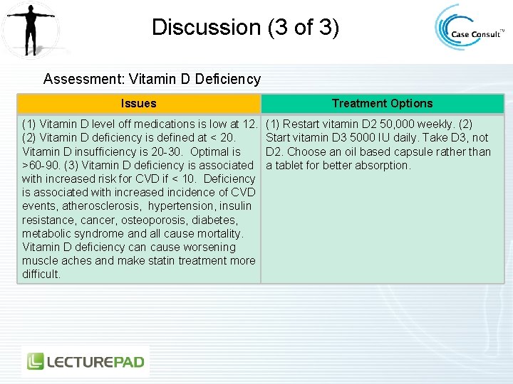 Discussion (3 of 3) Assessment: Vitamin D Deficiency Issues (1) Vitamin D level off