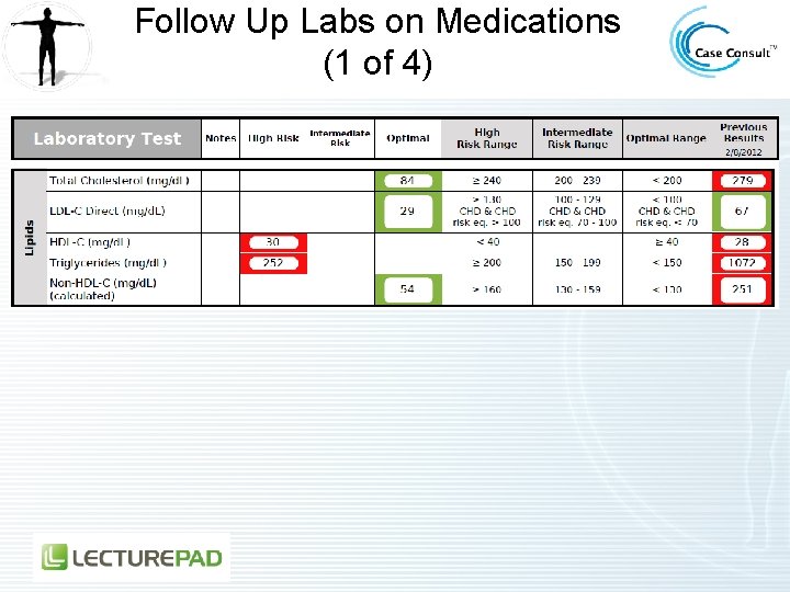 Follow Up Labs on Medications (1 of 4) 