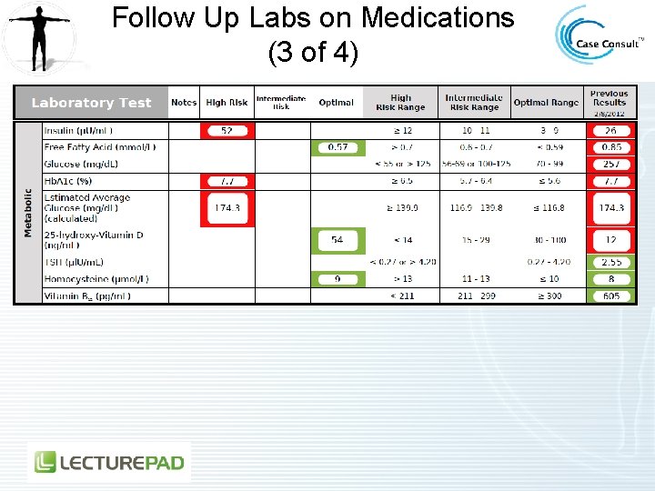Follow Up Labs on Medications (3 of 4) 