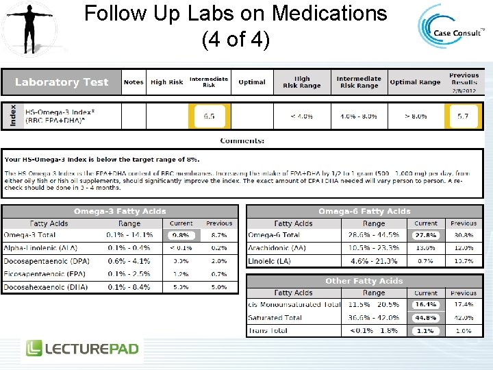 Follow Up Labs on Medications (4 of 4) 
