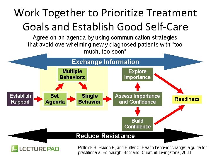 Work Together to Prioritize Treatment Goals and Establish Good Self-Care Agree on an agenda