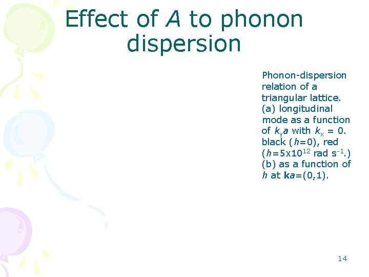 Effect of A to phonon dispersion Phonon-dispersion relation of a triangular lattice. (a) longitudinal