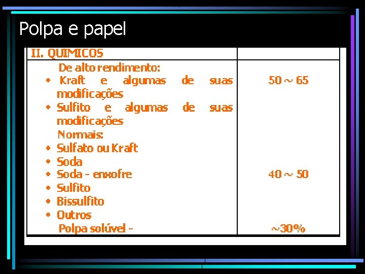 Polpa e papel 