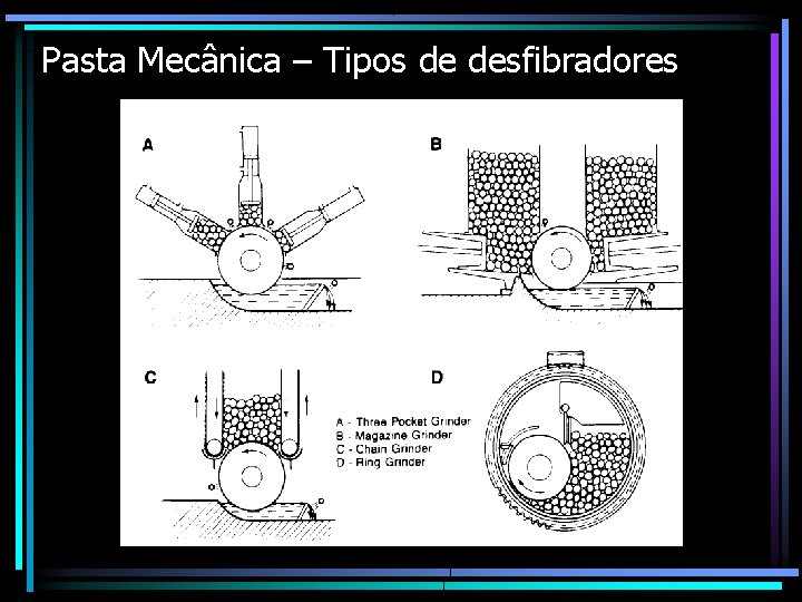 Pasta Mecânica – Tipos de desfibradores 