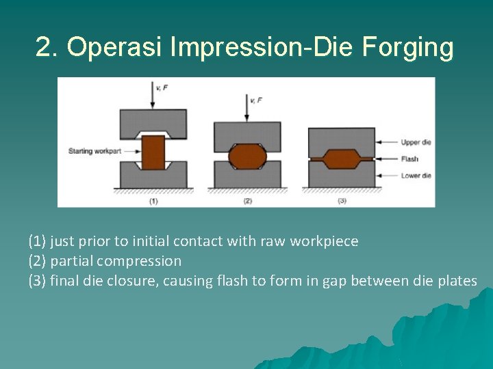 2. Operasi Impression-Die Forging (1) just prior to initial contact with raw workpiece (2)