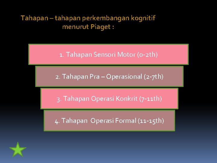 Tahapan – tahapan perkembangan kognitif menurut Piaget : 1. Tahapan Sensori Motor (0 -2