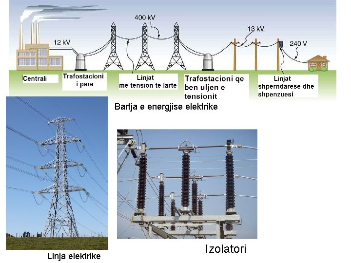 Bartja e energjise elektrike Linja elektrike Izolatori 