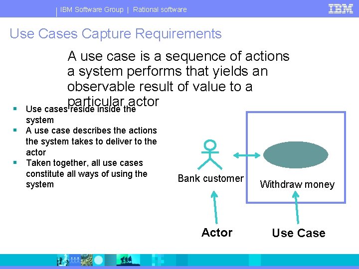 IBM Software Group | Rational software Use Cases Capture Requirements § A use case