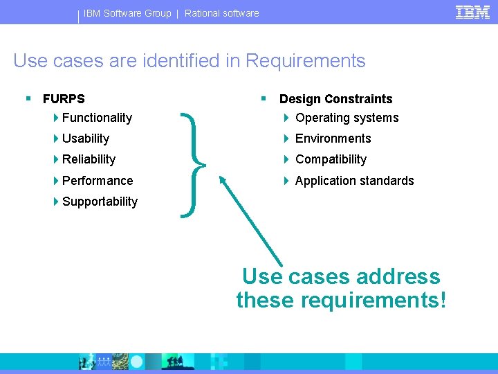 IBM Software Group | Rational software Use cases are identified in Requirements § FURPS