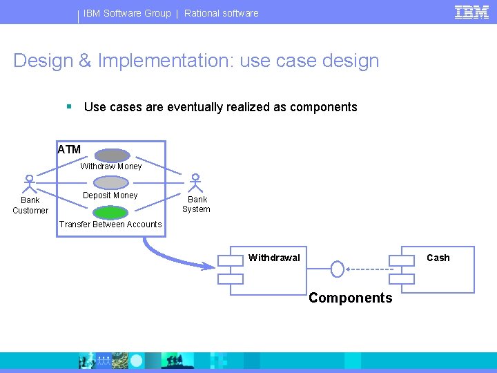 IBM Software Group | Rational software Design & Implementation: use case design § Use