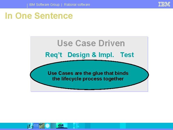 IBM Software Group | Rational software In One Sentence Use Case Driven UCD Req’t
