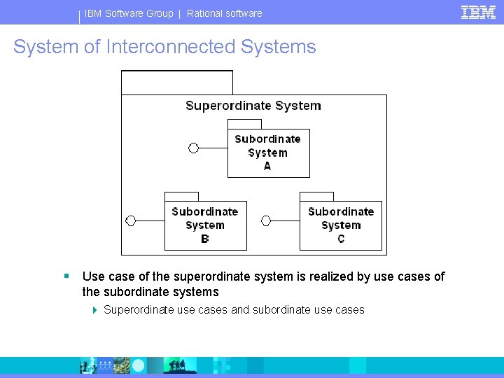 IBM Software Group | Rational software System of Interconnected Systems § Use case of