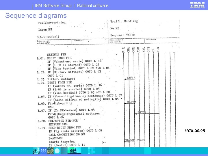IBM Software Group | Rational software Sequence diagrams !970 -06 -25 