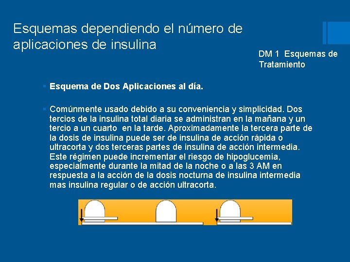 Esquemas dependiendo el número de aplicaciones de insulina DM 1 Esquemas de Tratamiento §