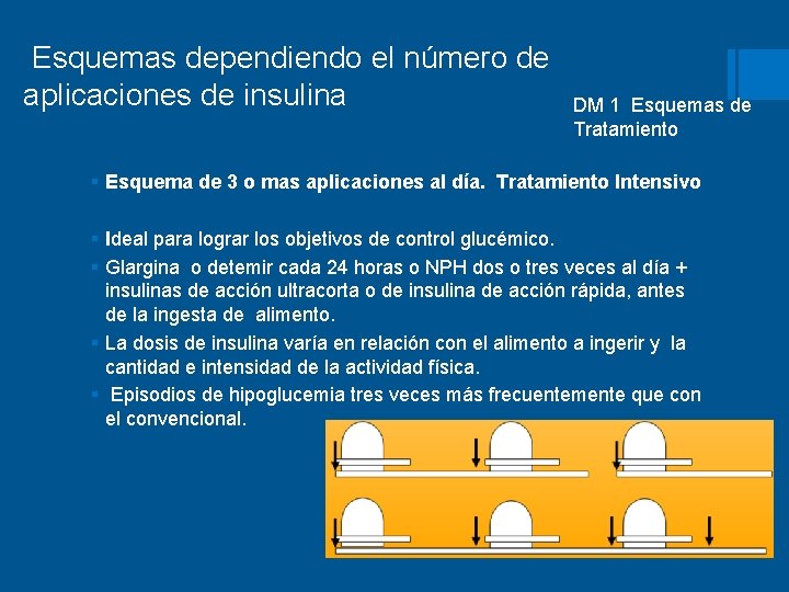  Esquemas dependiendo el número de aplicaciones de insulina DM 1 Esquemas de Tratamiento