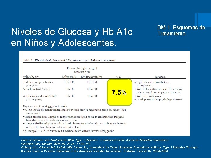 Niveles de Glucosa y Hb A 1 c en Niños y Adolescentes. DM 1